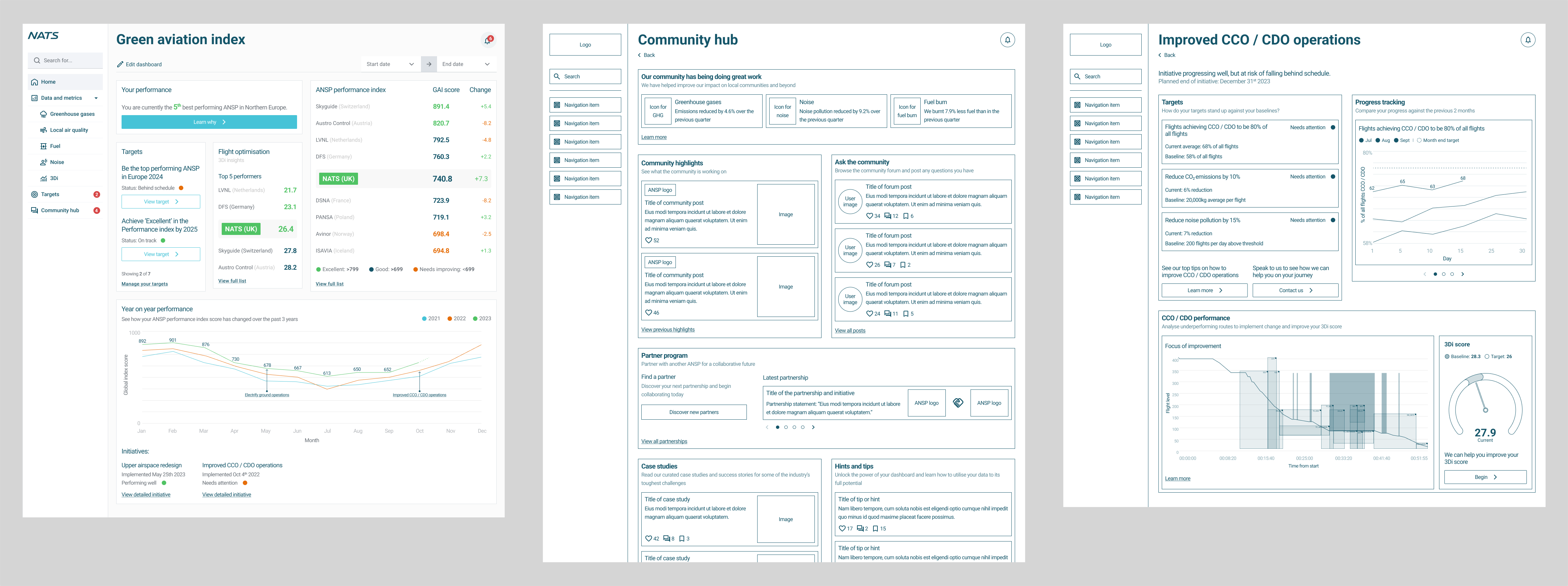 A screenshot showing a hi-fi design of the GAI dashboard followed by some wireframes of other pages